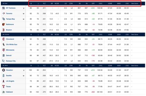 mlb full league standings|2021 mlb standings national league.